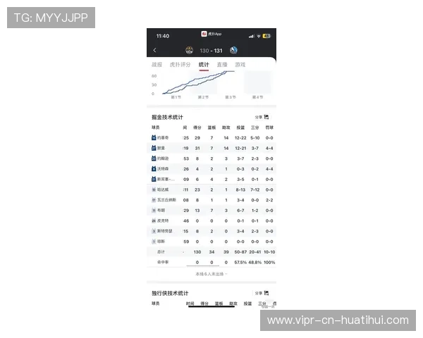 NBA赛季三分球效率提升方案，nba三分球大赛最高得分